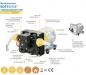 Preview: Druckpumpe Soft-Serie, 11,7 l/min