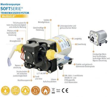 Preview: Druckpumpe Soft-Serie, 11,7 l/min