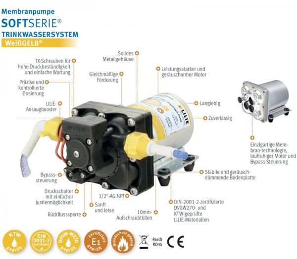Druckpumpe Soft-Serie, 11,7 l/min