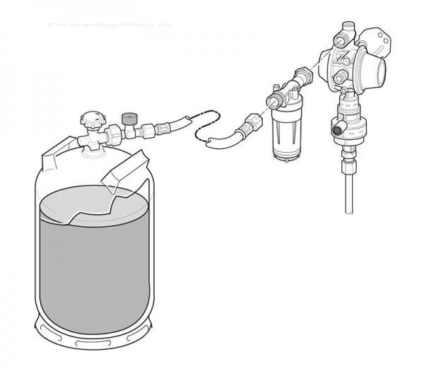Gasdruckregler MonoControl CS